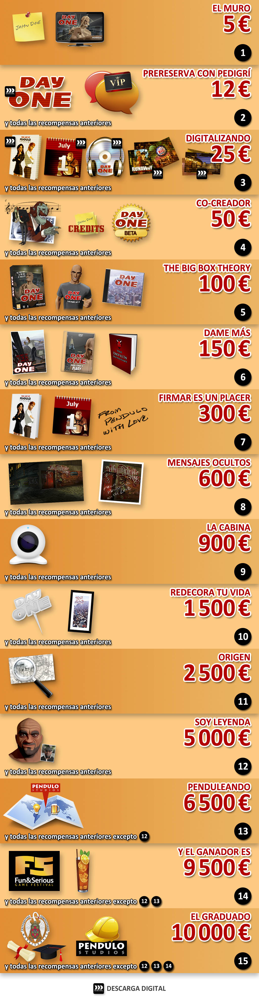 Ya podemos financiar entre todos Day One, lo nuevo de Pendulo Studios